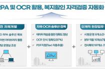 한전, AI 활용해 취약계층 전기료 복지할인 검증한다