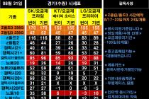 ♥♥♥ 8/31일 경기&수원시 성지 평균 가격(좌표) 입니다 *^^* ♥♥♥ 폰반납X 제휴카드X 음지X