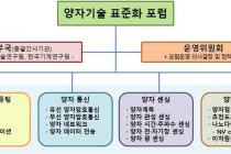 양자기술 산업화 선점 나선다…산·학·연 전문가, 표준화 전략 논의