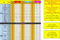 4월7일 단가표 (경기도 / 성남 / 분당 / 판교 / 위례/ 광주)