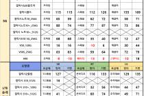 [수정]♥♥♥경기중남부 시세표♥♥♥ 2월24일 - 경기수원화성동탄오산용인평택안성