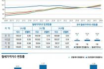 "오피스텔 월세 나오는 족족 거래"…15개월째 상승