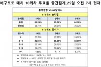 배구팬 "흥국생명-GS칼텍스전, 흥국생명 완승 예상"(토토)