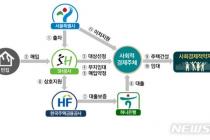 사회적 경제주체가 공급·운영하는 '사회주택'…주거안정 대안 될까