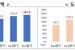 반도체·日 투자 급증…3분기까지 외투 252억弗 '역대 최대'(종합)