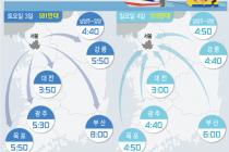 토요일 서울→부산 9시간…휴가철 최대 교통량[주말·휴일고속도로]
