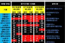 ♥♥8/04일 경기&수원시 성지 평균 가격(좌표) 입니다 *^^* ♥♥ 반납X 카드X