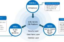 디지털 전환 발 맞춰 '인체데이터' 신산업 육성…국표원, 사이즈코리아 혁신