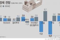 KDI "내년 성장률 2.3→2.2%"…반도체는 살아나나 [그래픽 경제]