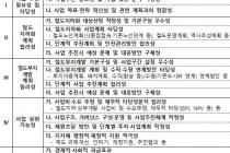 국토부, '철도지하화' 선도사업 대상 12월 선정