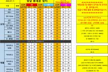 7월11일 단가표 (경기도 / 성남 / 분당 / 판교 / 위례/ 광주)