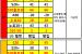 ｛ 마산 ｝｛ 진해 ｝｛ 창원 ｝시세표 공유 입니다.(SK,KT,LG 5G 집중! / SK,LG SE2 번이 집중! / KT,LG Z플립 집중!) 오늘까지 주말가격 입니다