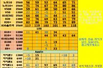 서대문구 이대/신촌/경기대/연대/종합시세표