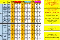 4월9일 단가표 (경기도 / 성남 / 분당 / 판교 / 위례/ 광주)