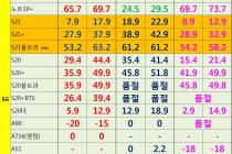[충남][천안/아산] 03월 11일자 좌표 및 평균시세표﻿