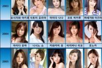 2002~2021 데뷔 연도별 인기 AV배우 TOP 5