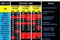 ♥♥8/11일 경기&수원시 성지 평균 가격(좌표) 입니다 *^^* ♥♥ 반납X 카드X