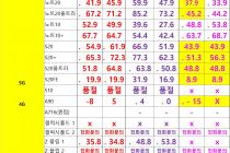 [대전광역시] [대전] 12월 16일자 좌표 및 평균시세표