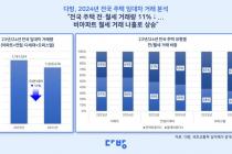 전월세 거래 11%↓…비아파트 월세 거래 '나홀로 상승'