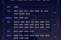 두산, 호주·일본서 스프링캠프 실시…신인 김택연 합류