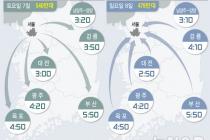 추석연휴 앞두고 벌초·나들이 증가…경부선·영동선 혼잡[주말·휴일고속도로]