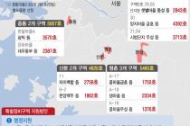 1기 신도시 재정비 선도지구 13곳 선정…3만6000가구 공급