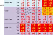 [서울/김포] ● 19일시세 시세 갤21기변 떨이 미침 확인해보세요!●