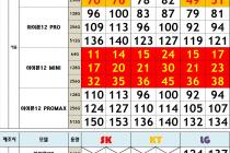 [마포구] ■2월8일시세공유 홍대,합정 SK,KT S21 번이보다싼 기변 달리네요 설연휴에도 달린데요!■