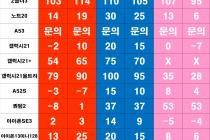 [경기남부지역 ] 수원 최저가 안내 1등 매장