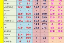 [충남][천안/아산] 08월 26일자 좌표 및 평균시세표