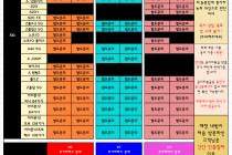 [대구 전지역] "내방성지" 11월 10일 기준 시세표[최저가]