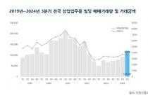 3분기 상업·업무 빌딩 거래 12조원…2년 만에 10조 넘겨