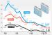 서울 아파트값 상승폭 4주 연속 축소…인천 구도심 하락