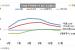 서울 부동산 매매가격 전망지수 94 하락…올 4월 이후 '최저'