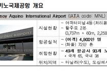 인천공항, 필리핀 최대 공항 개발운영사업 수주…25년간 매출액 37조원 전망