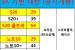 ｛ 마산 ｝｛ 진해 ｝｛ 창원 ｝시세표 공유 입니다. 8월 마지막 기회! (SK S20,노트10 기변 대란!!! LG 5G,아이폰11,아이폰SE 대란!!! KT 5G 집중!)
