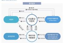 해외자원 성공불융자 심의위원 3년 임기에 15년 연임…거수기 우려