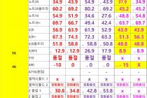 [대전광역시] [대전] 12월 18일자 좌표 및 평균시세표﻿﻿