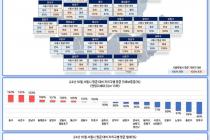 10월 서울 원룸 평균 월세 한달새 4만원 올라 77만원