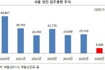 2년 후 서울 아파트 입주 물량 7000여가구…올해 3분의 1 못 미쳐