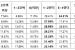 골프토토 스페셜 4회차, 골프팬 78% "더스틴 존슨, 언더파 활약 예상"(토토)