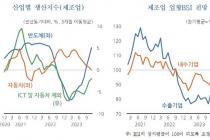 KDI "경기 부진, 점진적 완화…고금리로 소비·투자 둔화"