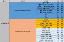 [대전] 2-26일 시세표!!