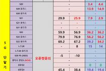 [충남][천안/아산] 08월 30일 좌표 및 평균시세표