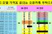 @인천 시세표 공유합니다 KT 번호이동 기기변경 제일 저렴합니다 "KT 노트 10 S20 대란입니다" 인천에서 제일 저렴합니다!!!@
