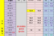 [충남][천안/아산] 08월 07일 좌표 및 평균시세표