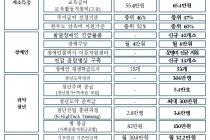尹정부, 복지 사각지대 없앤다…내년 사회적 약자 지원에 74조 투입