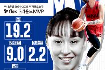 여자프로농구 BNK 김소니아, 3라운드 MVP 선정