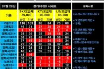 7월28일 경기&수원지역 평균시세 중고X / 제휴카드X 문의환영^^