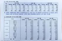 HUG 신용평가 '부실 위험' 건설업체 1000곳 육박…부실 위험 큰 '경보' 총 86개사